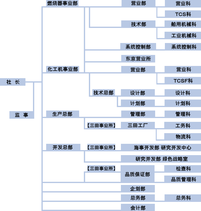 组织结构图