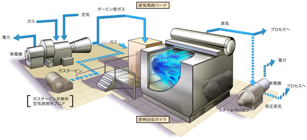 システム構造例