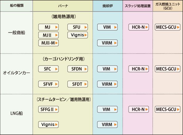 船の種類で選ぶ